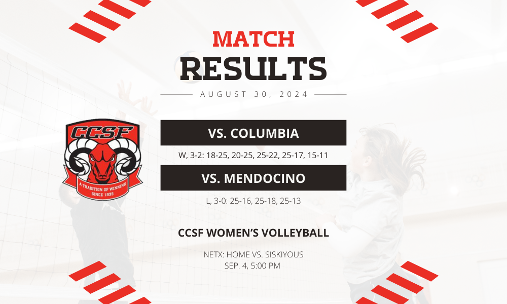 Rams outlast Columbia in 5, split matches at home